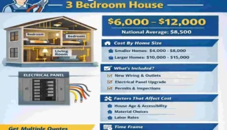 how much does it cost to rewire a 3 bedroom house