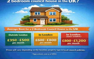 how much is rent for a 2 bedroom council house
