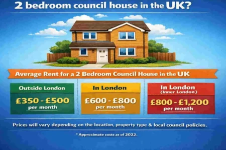 how much is rent for a 2 bedroom council house