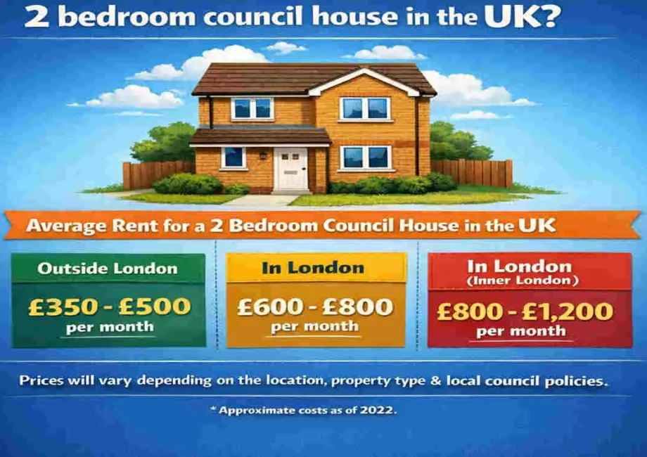 how much is rent for a 2 bedroom council house