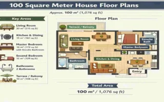 how big is 100 square meters house