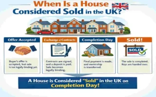 when is a house considered sold uk