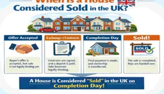 when is a house considered sold uk