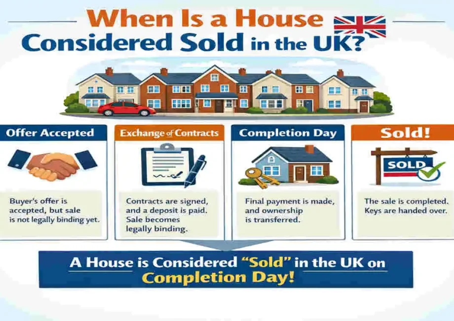 when is a house considered sold uk