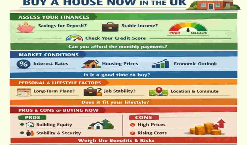 should i buy a house now uk