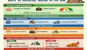 should i buy a house now uk