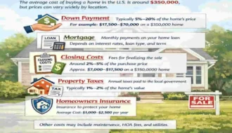 how much is a house